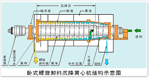 螺旋過濾機結(jié)構(gòu)圖